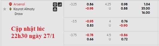 Tỷ lệ kèo Arsenal vs Kairat Almaty Ngày 29/1