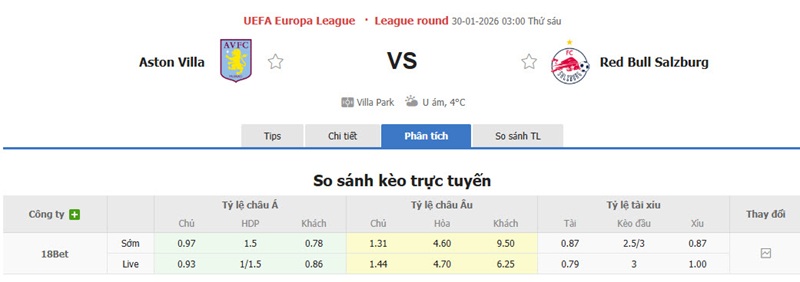 Tỷ lệ kèo Aston Villa vs Salzburg ngày 30/1