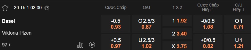 Tỷ lệ kèo Basel vs Viktoria Plzen Ngày 30/1