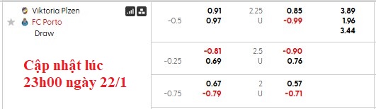 Tỷ Lệ Kèo Trận Plzen vs Porto Ngày 23/01