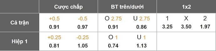 Tỷ lệ kèo Malmo vs Crvena Zvezda