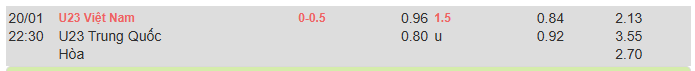 Tỷ lệ kèo U23 Việt Nam vs U23 Trung Quốc
