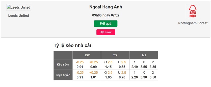 Soi tỷ lệ kèo nhà cái Leeds vs Nottingham 
