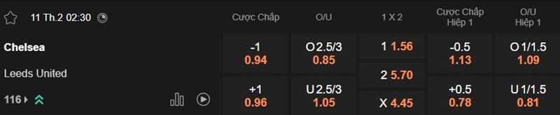 Tỷ lệ soi kèo Chelsea vs Leeds Ngày 11/2