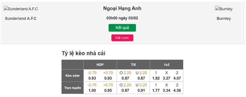 Tỷ lệ kèo nhà cái Sunderland vs Burnley ngày 03/02
