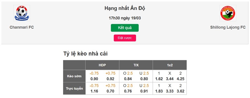 Soi tỷ lệ kèo nhà cái Chanmari vs Shillong Lajong