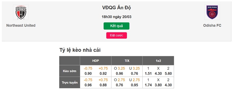 Soi tỷ lệ kèo nhà cái NorthEast United vs Odisha