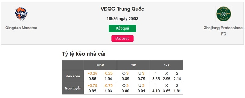 Soi tỷ lệ kèo nhà cái Qingdao Hainiu vs Zhejiang Professional