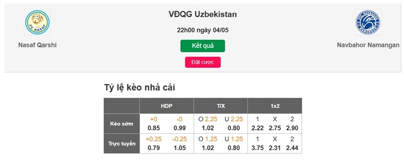 tỷ lệ kèo nhà cái Nasaf vs Navbahor Namangan